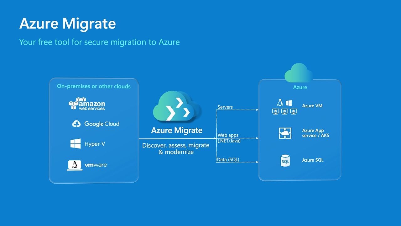 Microsoft Azure cloud migration and infrastructure services